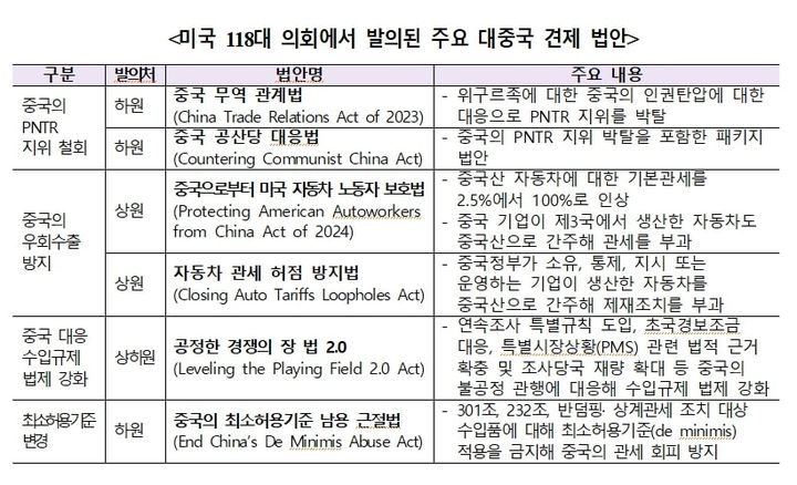 [서울=뉴시스] 미국 118대 의회에서 발의된 주요 대중국 견제 법안. (사진=경총) 2024.06.09 photo@newsis.com *재판매 및 DB 금지