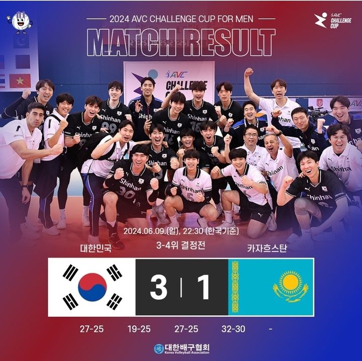 한국 남자배구 대표팀이 10일(한국시간) 바레인 마나마 이사 스포츠시티에서 열린 대회 3위 결정전에서 카자흐스탄을 세트 스코어 3-1로 눌렀다. (사진=대한배구협회 제공) *재판매 및 DB 금지