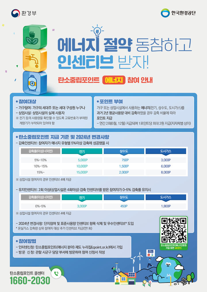 창원시, 탄소중립포인트제 인센티브 7억3000만원 지급