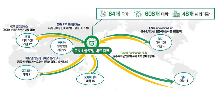 [광주=뉴시스] 전남대 글로벌 거버넌스 그래픽. (그래픽 = 전남대 제공). 2024.06.10. photo@newsis.com *재판매 및 DB 금지
