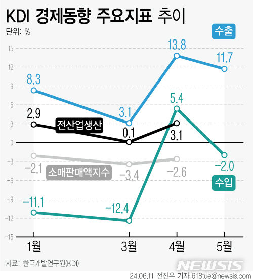 [서울=뉴시스] 