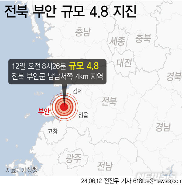 [서울=뉴시스] 12일 오전 8시26분49초 전북 부안군 남남서쪽 4㎞ 지역에서 규모 4.8의 지진이 발생했다. 이번 지진은 올해 한반도와 주변 해역에서 발생한 지진 중 규모가 가장 크다. (그래픽=전진우 기자) 618tue@newsis.com
