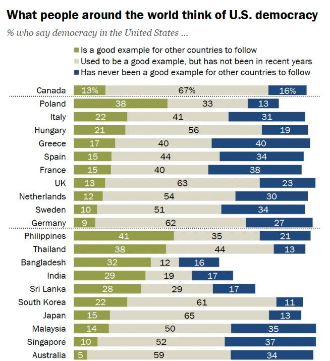 출처 : 퓨리서치센터 홈페이지&nbsp; *재판매 및 DB 금지