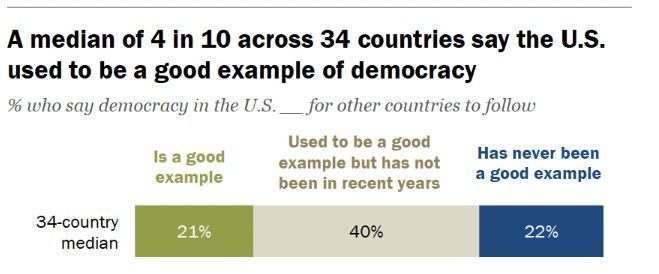 출처 : 퓨리서치센터 홈페이지&nbsp; *재판매 및 DB 금지