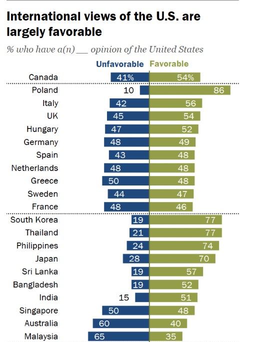 출처 : 퓨리서치센터 홈페이지 *재판매 및 DB 금지