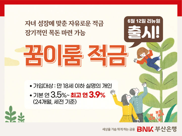 [부산=뉴시스] BNK부산은행은 12일 자녀의 성장주기에 맞춰 우대이율을 제공하는 '꿈이룸 적금'을 리뉴얼해 판매한다고 밝혔다. (사진=부산은행 제공) *재판매 및 DB 금지