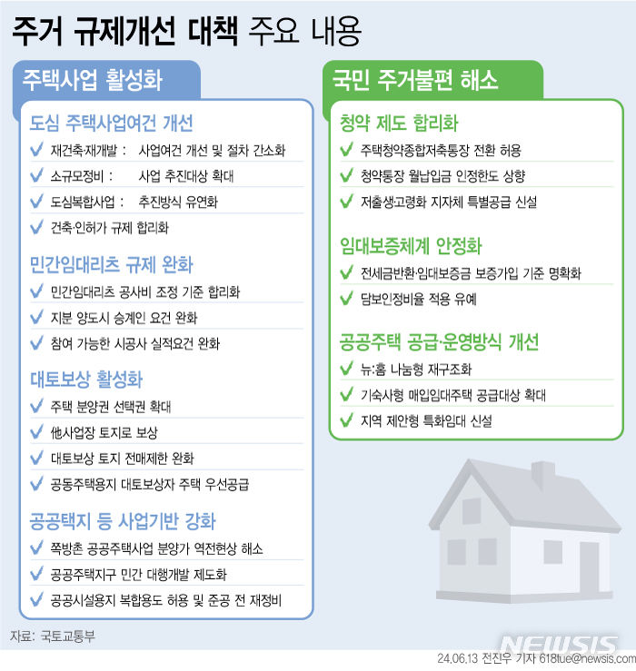 [서울=뉴시스] 13일 국토교통부에 따르면 정부가 도심 주택 공급을 활성화하기 위해 재건축·재개발 추진 과정에서 공공분양주택 뉴:홈을 추가 공급할 수 있도록 정비계획 변경 절차를 간소화하기로 했다. (그래픽=전진우 기자) 618tue@newsis.com