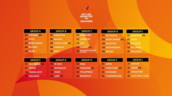 [서울=뉴시스] '2025 아시아축구연맹(AFC) 20세 이하(U-20) 아시안컵' 조별예선 조 편성표. (사진=아시아축구연맹 공식 홈페이지) 2024.06.13. *재판매 및 DB 금지