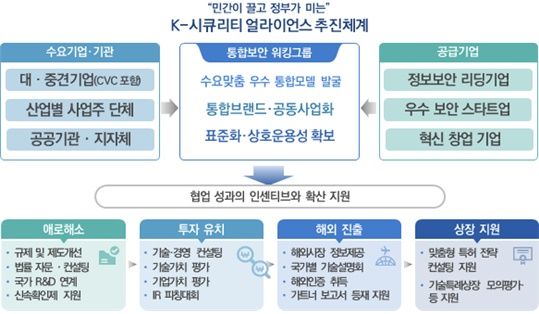 [서울=뉴시스] 과학기술정보통신부와 한국인터넷진흥원(KISA)이 'K-시큐리티 얼라이언스'를 구성한다. (사진=KISA 제공) *재판매 및 DB 금지