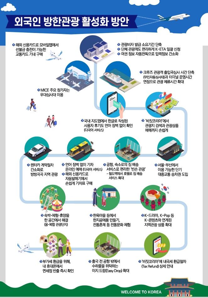 [세종=뉴시스]외국인 방한관광 활성화 방안. (사진=기획재정부 제공) *재판매 및 DB 금지