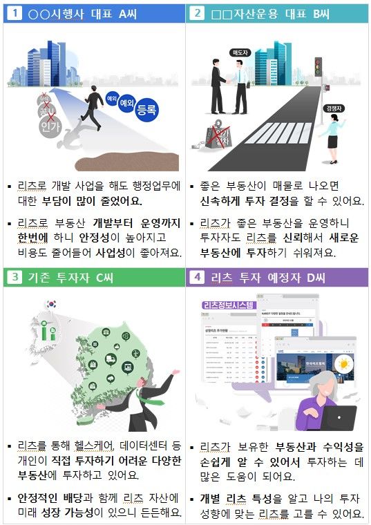 리츠 활성화 방안 후 달라지는 현장(자료 제공=국토부) *재판매 및 DB 금지