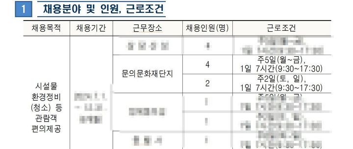 [서울=뉴시스] 2024년 하반기 청주시 문화재 시설 운영지원 기간제 근로자 채용 공고(사진= 청주시청 홈페이지 캡처) *재판매 및 DB 금지