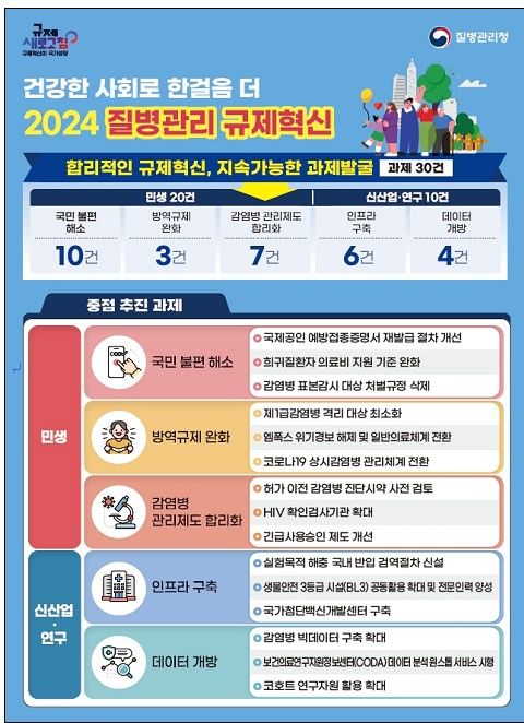 1급 감염병 '무조건 격리' 안 한다…병원체별 특성 고려해 구분 적용