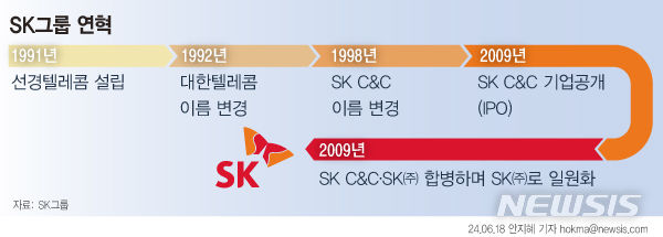 재판부는 왜 1000원을 100원이라고 했나?…SK 계산식 보니