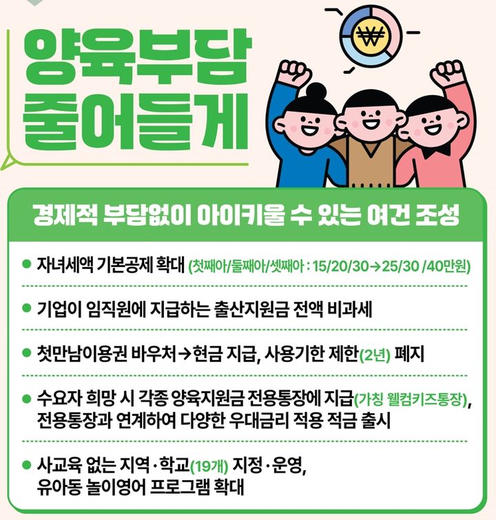 양육부담 완화 방안. (자료 = 저출산고령사회위원회 제공) 2024.06.18.  *재판매 및 DB 금지