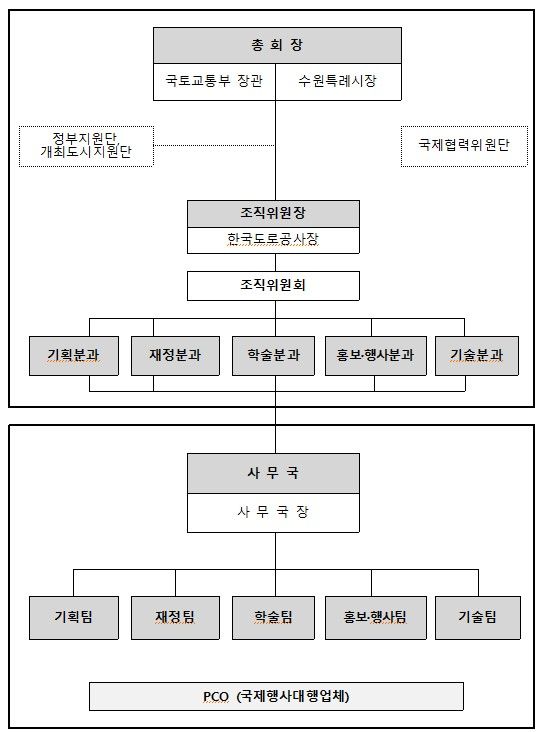 조직위원회 구성도(자료 제공=국토부) *재판매 및 DB 금지