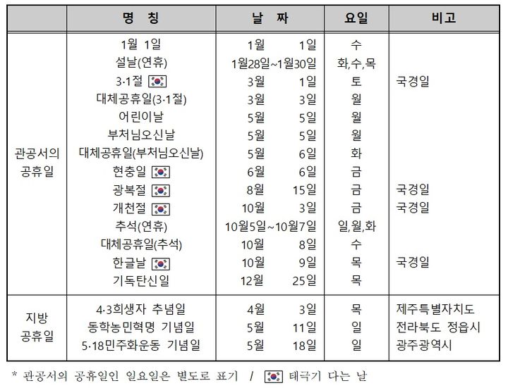 2025년 주요 공휴일. (사진=우주항공청 제공) *재판매 및 DB 금지