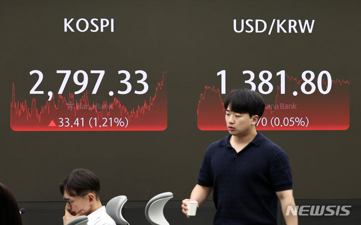 [서울=뉴시스] 김금보 기자 = 코스피가 2년5개월 만에 최고치를 기록한 19일 오후 서울 중구 하나은행 딜링룸에서 딜러들이 업무를 하고 있다.코스피는 전 거래일(2763.92)보다 33.41포인트(1.21%) 오른 2797.33에, 코스닥지수는 전 거래일(858.95)보다 2.22포인트(0.26%) 상승한 861.17에 장을 마쳤다. 서울 외환시장에서 원·달러 환율은 전 거래일(1381.1원)보다 0.7원 오른 1381.8원에 마감했다. 2024.06.19. kgb@newsis.com