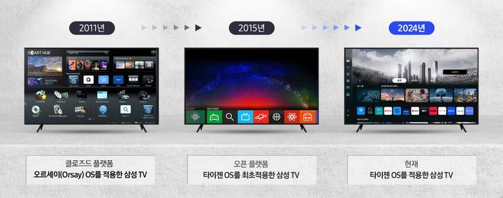 [서울=뉴시스]2011년 첫 도입된 '오르세이'를 시작으로, 2015년 삼성 TV에 최초로 적용된 타이젠 OS는 지속적인 개선을 통해 다양한 기기까지 확대되며 삼성의 대표적인 운영체제로 자리잡았다. (사진 = 삼성전자 뉴스룸) 2024.06.20. photo@newsis.com *재판매 및 DB 금지