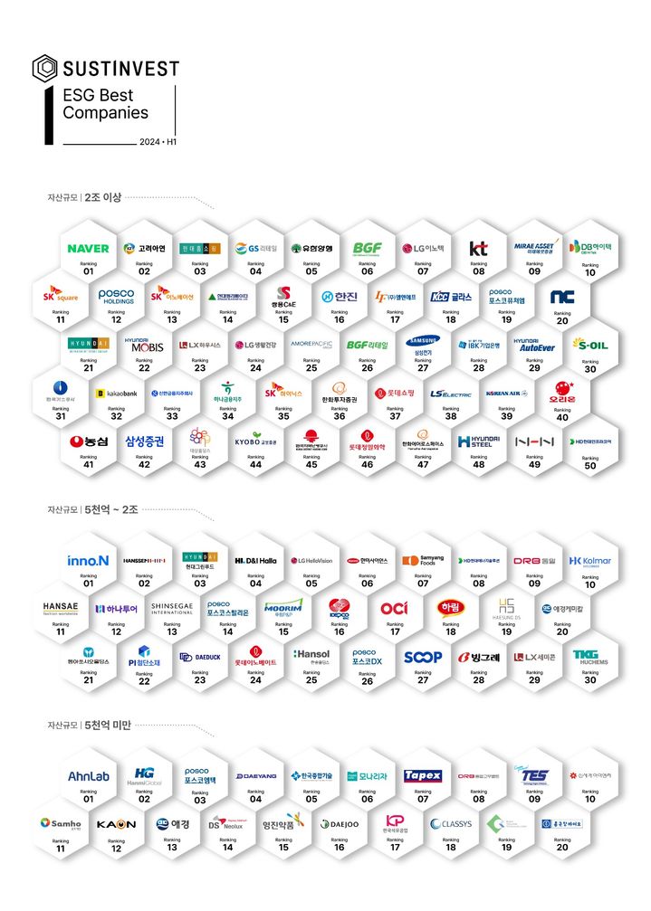 서스틴베스트가 상반기 ESG 우수 기업 100곳을 선정했다. (사진=서스틴베스트 제공) *재판매 및 DB 금지