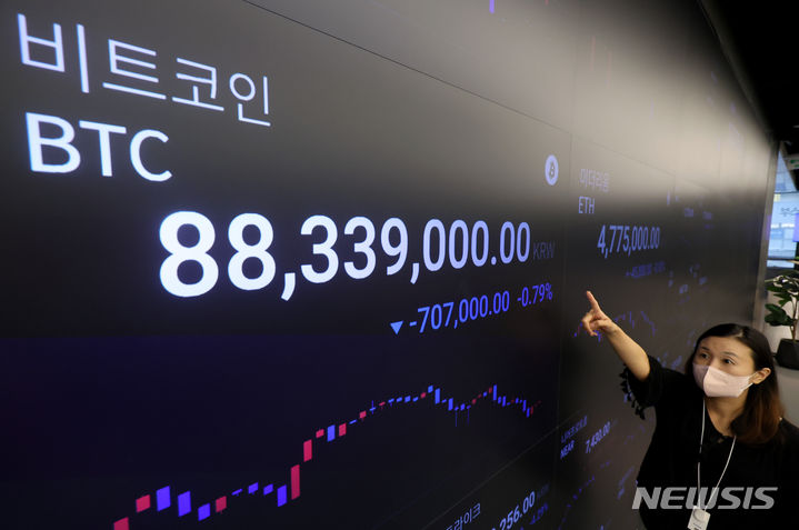 [서울=뉴시스] 김진아 기자 = 약세와 횡보세를 이어오던 비트코인이 8900만원대로 떨어진 24일 서울 강남구 업비트 고객지원센터 전광판에 비트코인 시세가 표시되고 있다. 2024.06.24. bluesoda@newsis.com