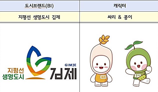 김제시, 새로운 도시브랜드와 캐릭터 확정