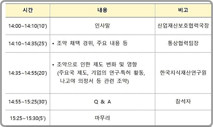 [대전=뉴시스] 특허청의 유전자원과 IP 조약 설명회 일정.(사진=특허청 제공) *재판매 및 DB 금지