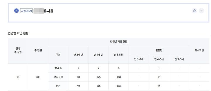 [세종=뉴시스] 유치원 정보공시 '유치원알리미'에 한 사립유치원이 공개한 정보. '인가 총정원'에 16을 기재하고 현원은 '408'을 기재했다. 해당 유치원은 "학급 수가 16"이라고 밝혔다. (사진=유치원알리미 홈페이지 갈무리). 2024.06.26. photo@newsis.com *재판매 및 DB 금지