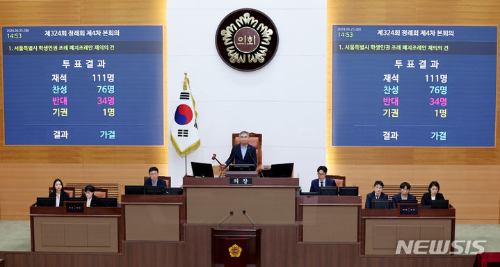 [서울=뉴시스] 김진아 기자 = 25일 서울 중구 서울시의회에서 열린 제324차 정례회 제4차 본회의에서 서울특별시 학생인권 조례 폐지조례안 재의의 건이 가결되고 있다. 서울학생인권조례 폐지 조례안은 재석 의원 111명 가운데 찬성 76명, 반대 34명, 기권 1명으로 가결됐다. 2024.06.25. bluesoda@newsis.com