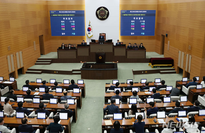 [서울=뉴시스] 김진아 기자 = 25일 서울 중구 서울시의회에서 열린 제324차 정례회 제4차 본회의에서 서울특별시 학생인권 조례 폐지조례안 재의의 건이 가결되고 있다. 서울시의회는 25일 본회의에 서울학생인권조례 폐지 조례안을 재상정했고, 재석 의원 111명 가운데 찬성 76명, 반대 34명, 기권 1명으로 가결됐다. 2024.06.25. bluesoda@newsis.com