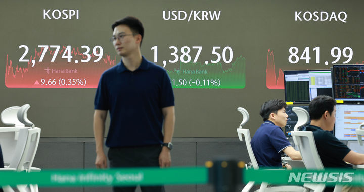 [서울=뉴시스] 고범준 기자 = 코스피가 전 거래일(2764.73)보다 9.66포인트(0.35%) 오른 2774.39에 장을 마감한 25일 오후 서울 중구 하나은행 딜링룸 전광판에 지수가 표시되고 있다.코스닥지수는 전 거래일(841.52)보다 0.47포인트(0.06%) 상승한 841.99, 원·달러 환율은 전 거래일(1389.0원)보다 1.5원 내린 1387.5원에 마감했다. 2024.06.25. bjko@newsis.com