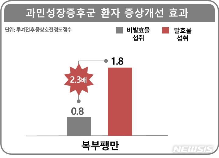 [세종=뉴시스]농촌진흥청은 과민성장증후군 환자가 쌀 유산발효음료를 1일 150㎖씩 4주간 섭취하자 음료를 섭취하지 않은 대조군보다 복부 팽만감 정도가 2.3배 감소하고 장내 가스 생성을 줄이는 유익한 미생물이 1.5배 증가하는 등 개선되는 효과를 확인했다.(인포그래픽=농진청 제공)