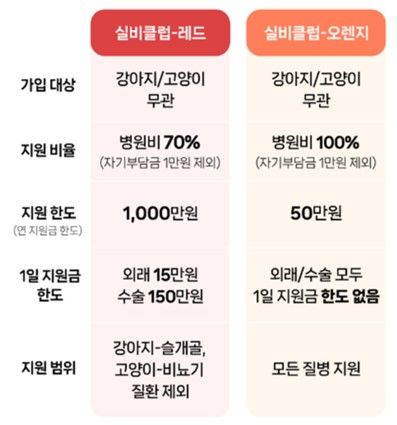 실비클럽 상품 간 비교(사진=GS리테일 제공) *재판매 및 DB 금지