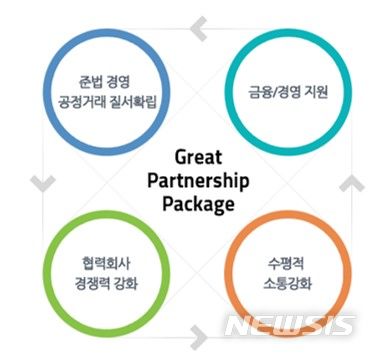 [서울=뉴시스] GS건설 Great Partnership Package. (제공 = GS건설) 