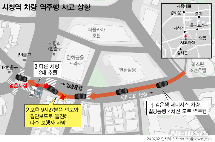 [서울=뉴시스] 지난 1일 저녁 서울시청 인근 교차로에서 차량이 일방통행 도로를 역주행 후인도로 돌진해 9명이 숨지는 대형 교통사고가 발생했다. 경찰은 제네시스 운전자인 남성 A(68)씨를 현장에서 검거해 우선 병원으로 이송했다. (그래픽=안지혜 기자)  hokma@newsis.com