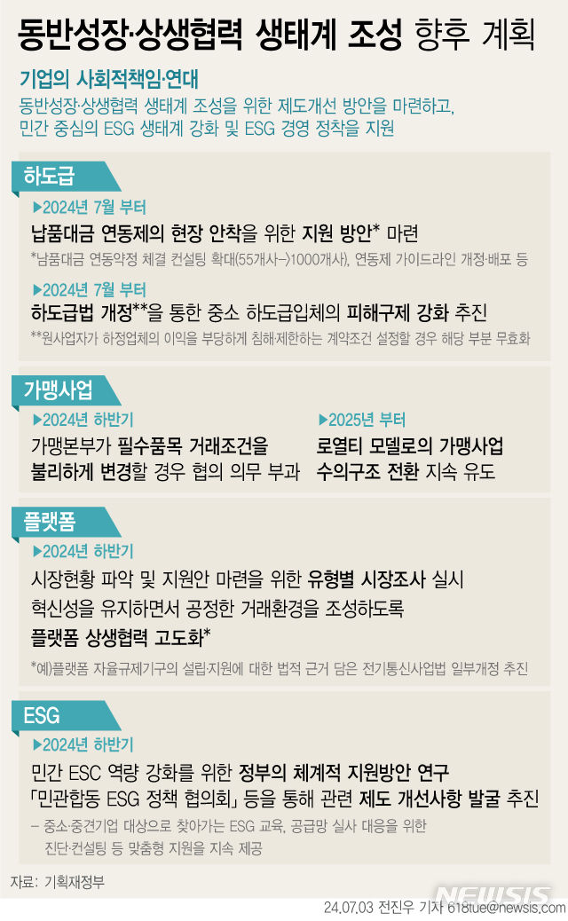 하도급·가맹사업 불공정 거래 관행 대폭 손질한다[하반기 경제정책]
