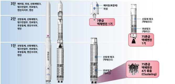 누리호 시스템 구성도. (사진=우주항공청 제공) *재판매 및 DB 금지