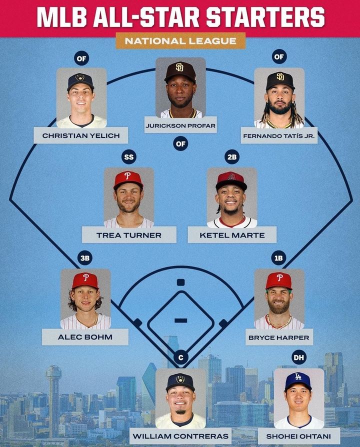 내셔널리그 올스타 선발 명단. (사진=MLB 인스타그램 캡처) *재판매 및 DB 금지