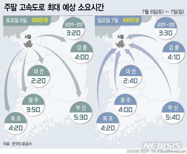  [서울=뉴시스] 5일 한국도로공사에 따르면 이번 주말 고속도로 교통량은 장마 영향으로 평소보다 감소할 것으로 예상했다. 고속도로 정체는 영동선, 서해안선, 서울양양선 및 상습정체구간 위주로 다소 혼잡할 것으로 전망했다. (그래픽=전진우 기자) 618tue@newsis.com