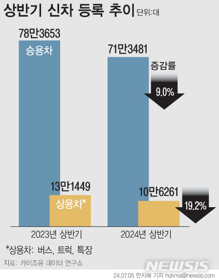 [서울=뉴시스] 