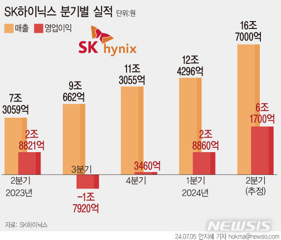 [서울=뉴시스] 