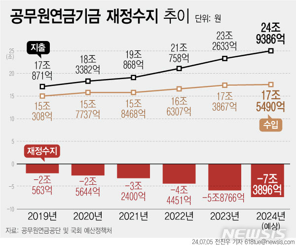 [서울=뉴시스] 