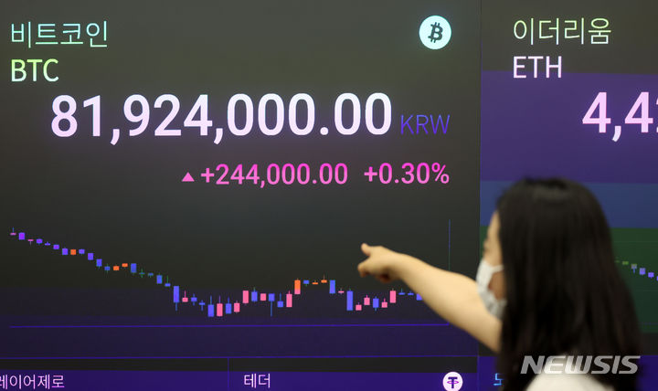 [서울=뉴시스] 김선웅 기자 = 비트코인이 지난 5일 업비트에서 8175만원에 거래됐다. 2024.07.05. mangusta@newsis.com