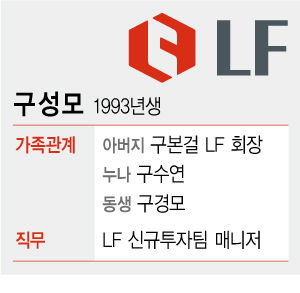 구성모 LF 신규투자팀 매니저  *재판매 및 DB 금지