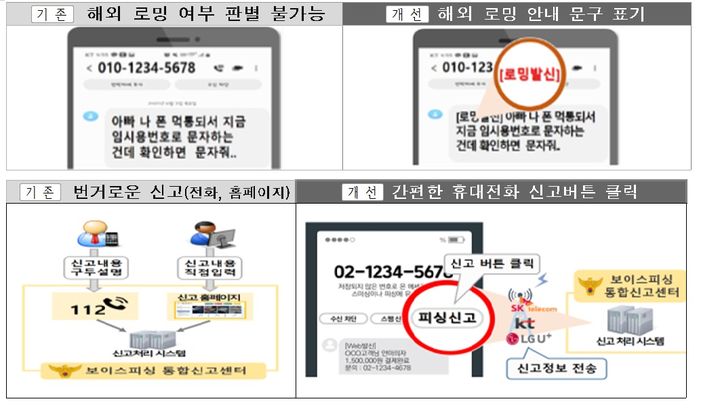 '통신분야 보이스피싱 대응 방안' 적용을 통한 보이스피싱 범죄 대응 개선사항. (사진=과기정통부 제공) *재판매 및 DB 금지