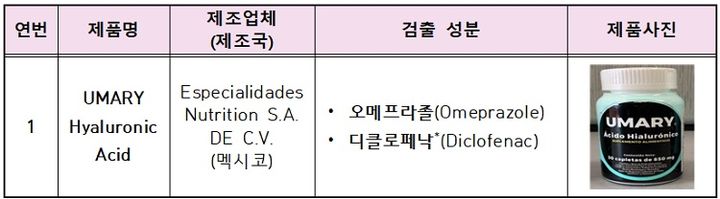 [서울=뉴시스] 신규 지정된 국내 반입차단 대상 원료‧성분 확인 제품 (사진=식약처 제공) 2024.07.08. photo@newsis.com *재판매 및 DB 금지