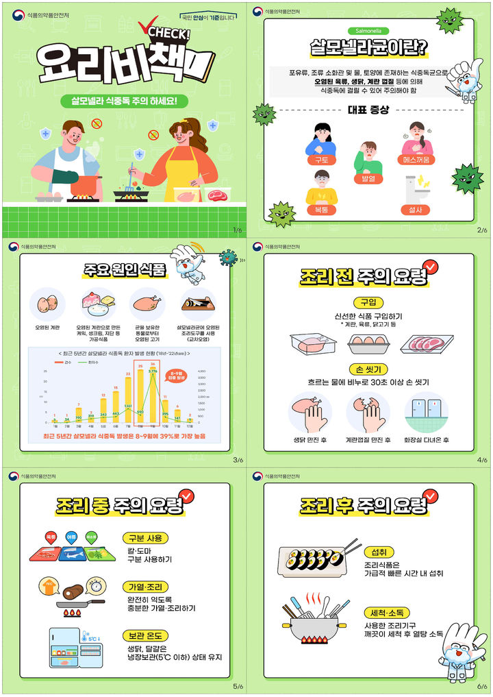 여름철 식중독 안내 포스터. 양양군 제공 *재판매 및 DB 금지