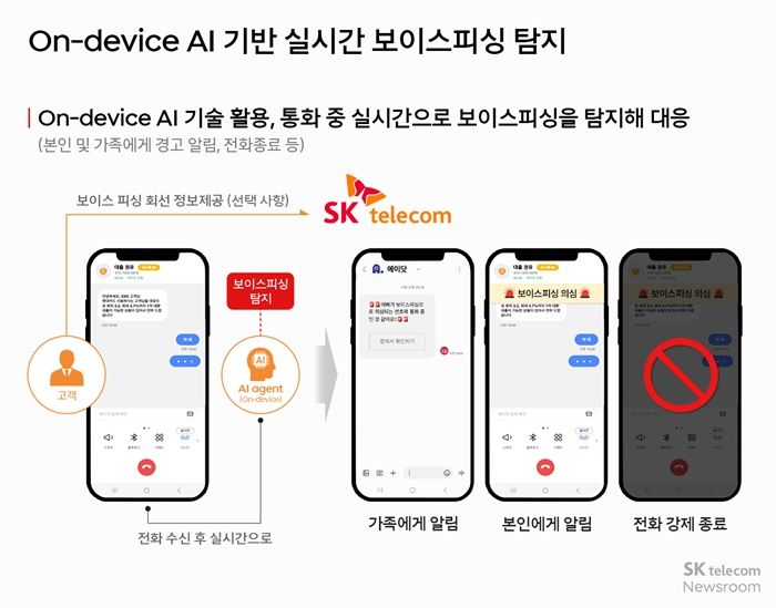 SK텔레콤 AI 보이스피싱 탐지 시스템 이미지