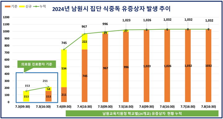  *재판매 및 DB 금지