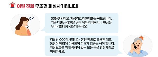 [서울=뉴시스] 보이스피싱 사례. (사진=과기정통부 제공) *재판매 및 DB 금지